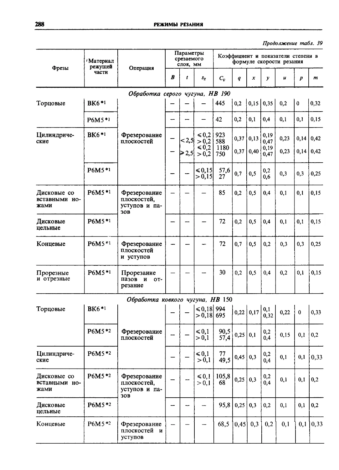 Справочник технолога машиностроителя Косилова том 2. Скорость резания таблица Косиловой. Справочник технолога машиностроителя т2 под ред Косиловой.