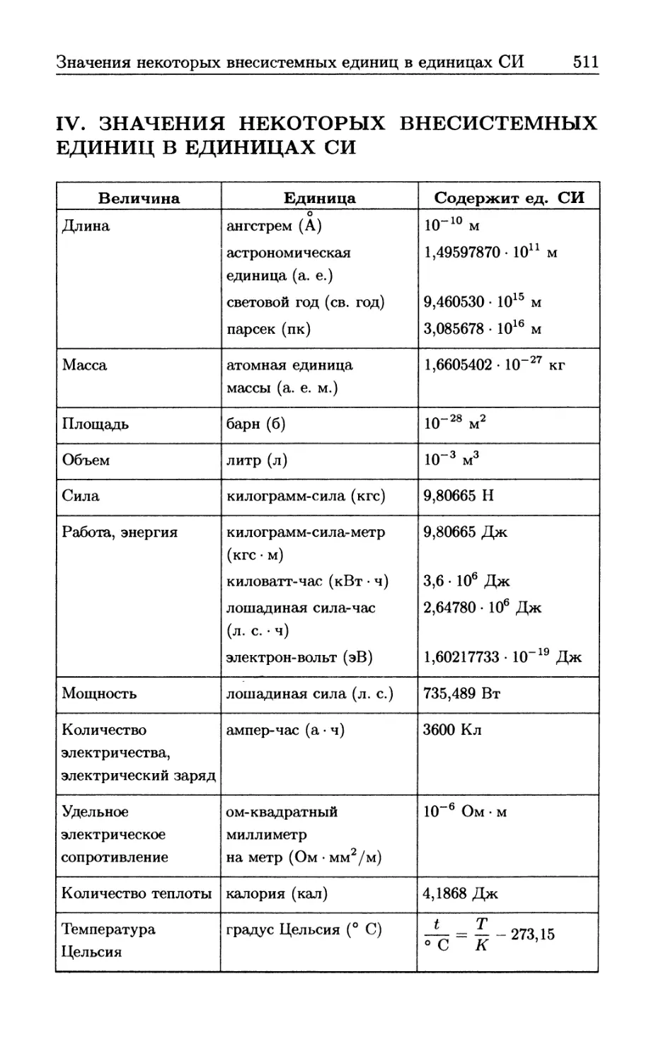 IV Значения некоторых внесистемных единиц в единицах СИ