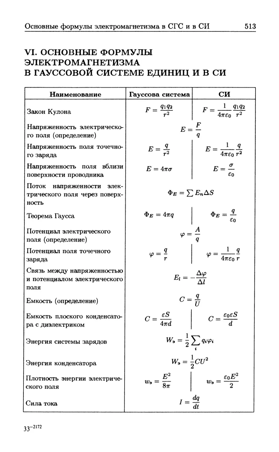 VI Основные формулы электромагнетизма в гауссовой системе единиц и в СИ