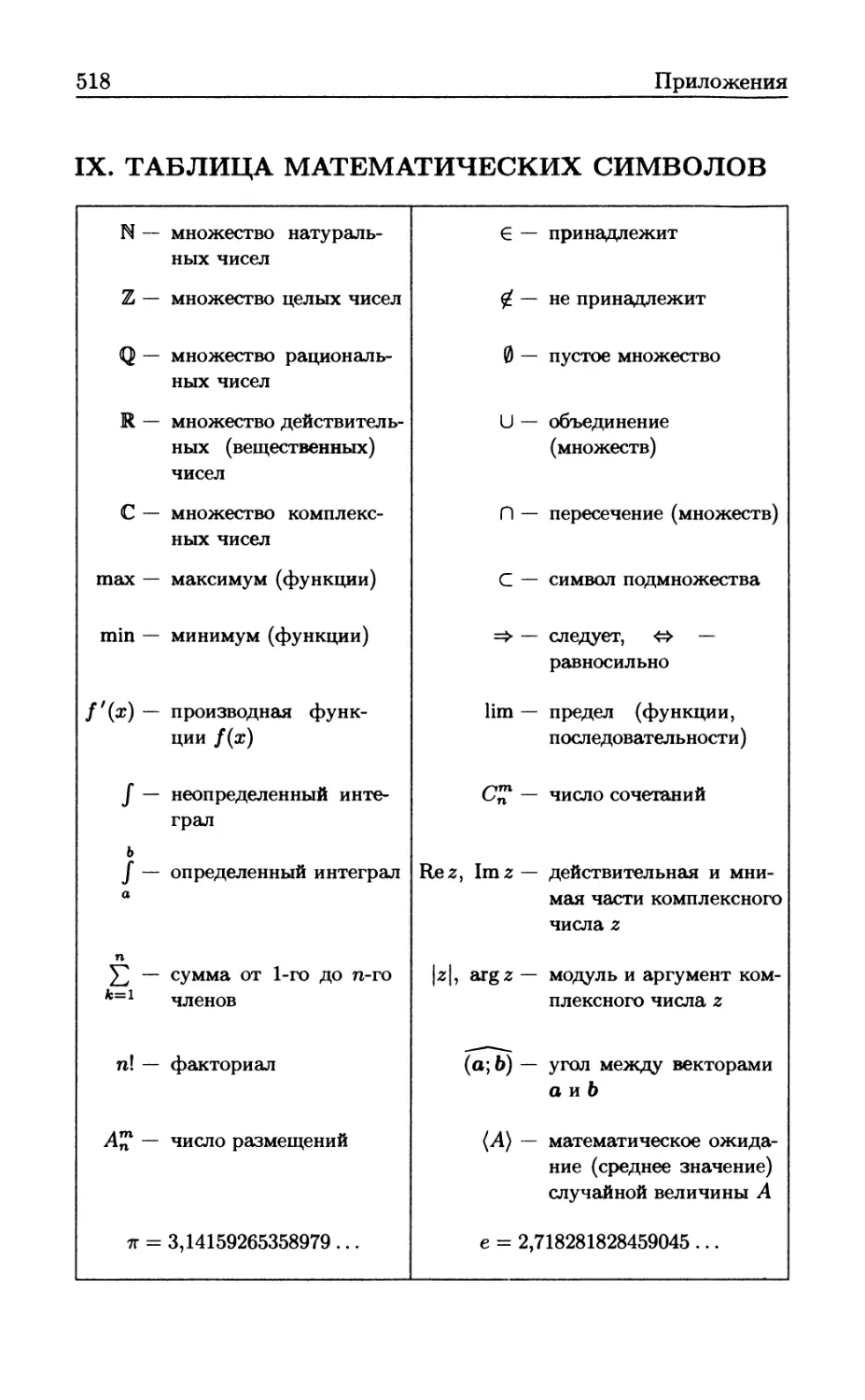 IX Таблица математических символов