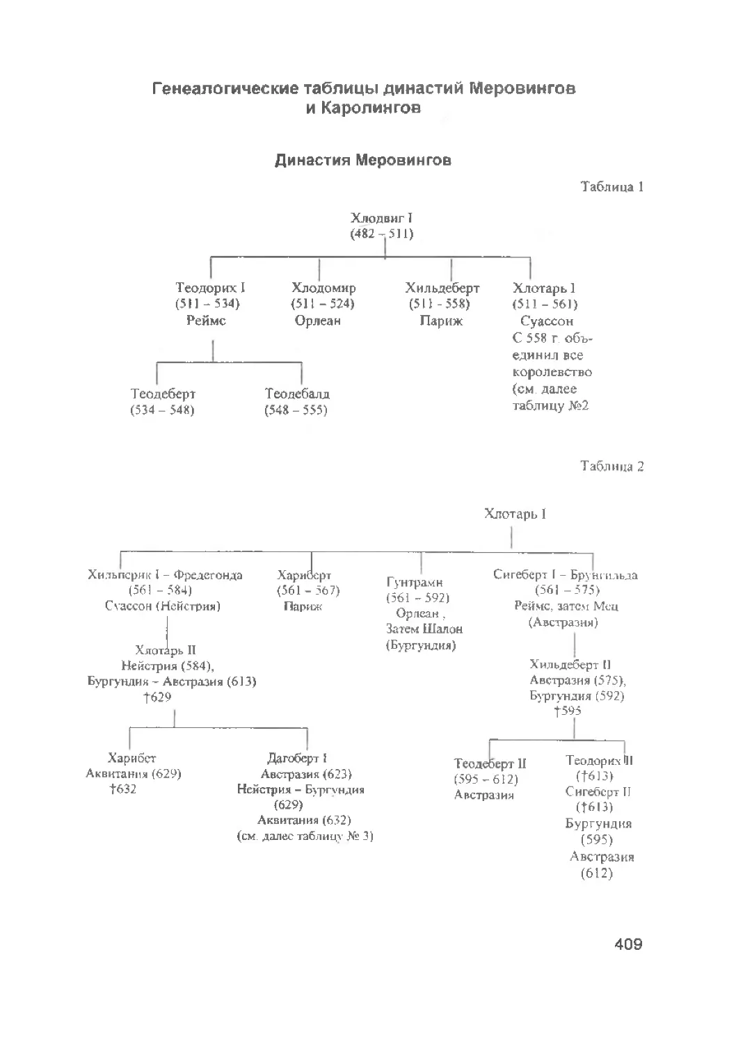 ﻿Генеалогические таблицы династий Меровингов и Каролинго