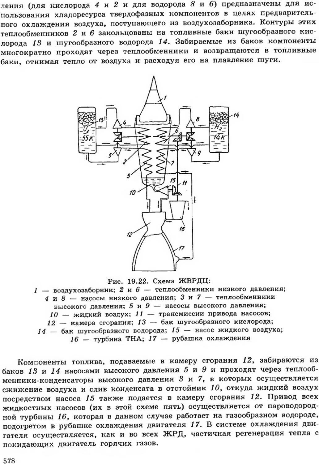 Алемасов теория ракетных двигателей