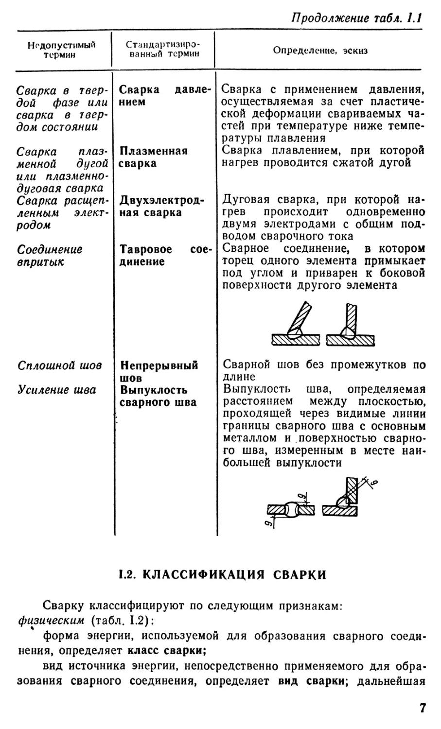 1.2 Классификация сварки