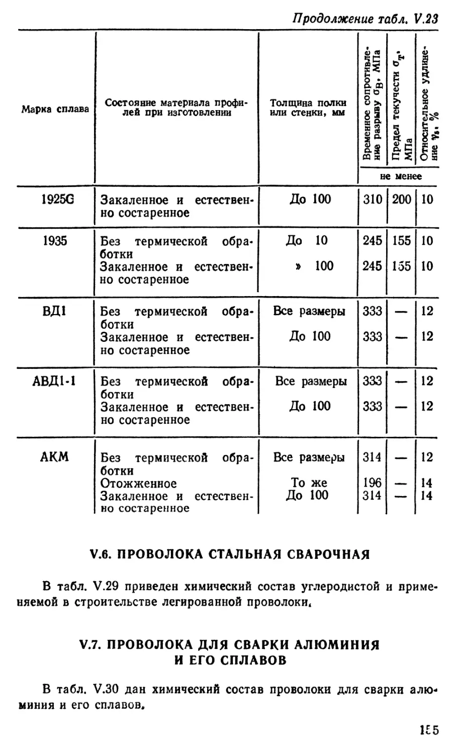 5.6 Проволока стальная сварочная
5.7 Проволока для сварки алюминия и его сплавов