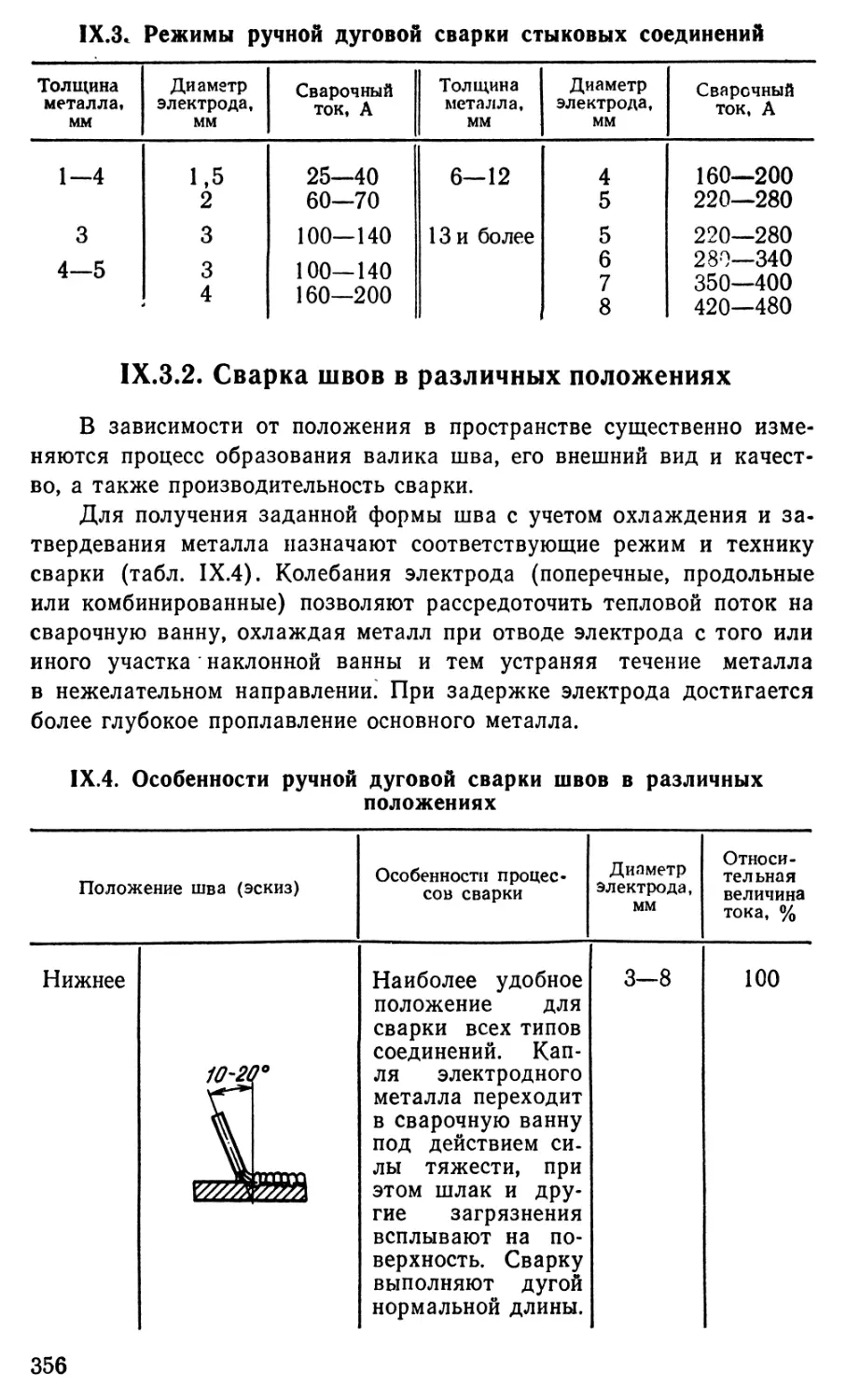 9.3.2 Сварка швов в различных положениях