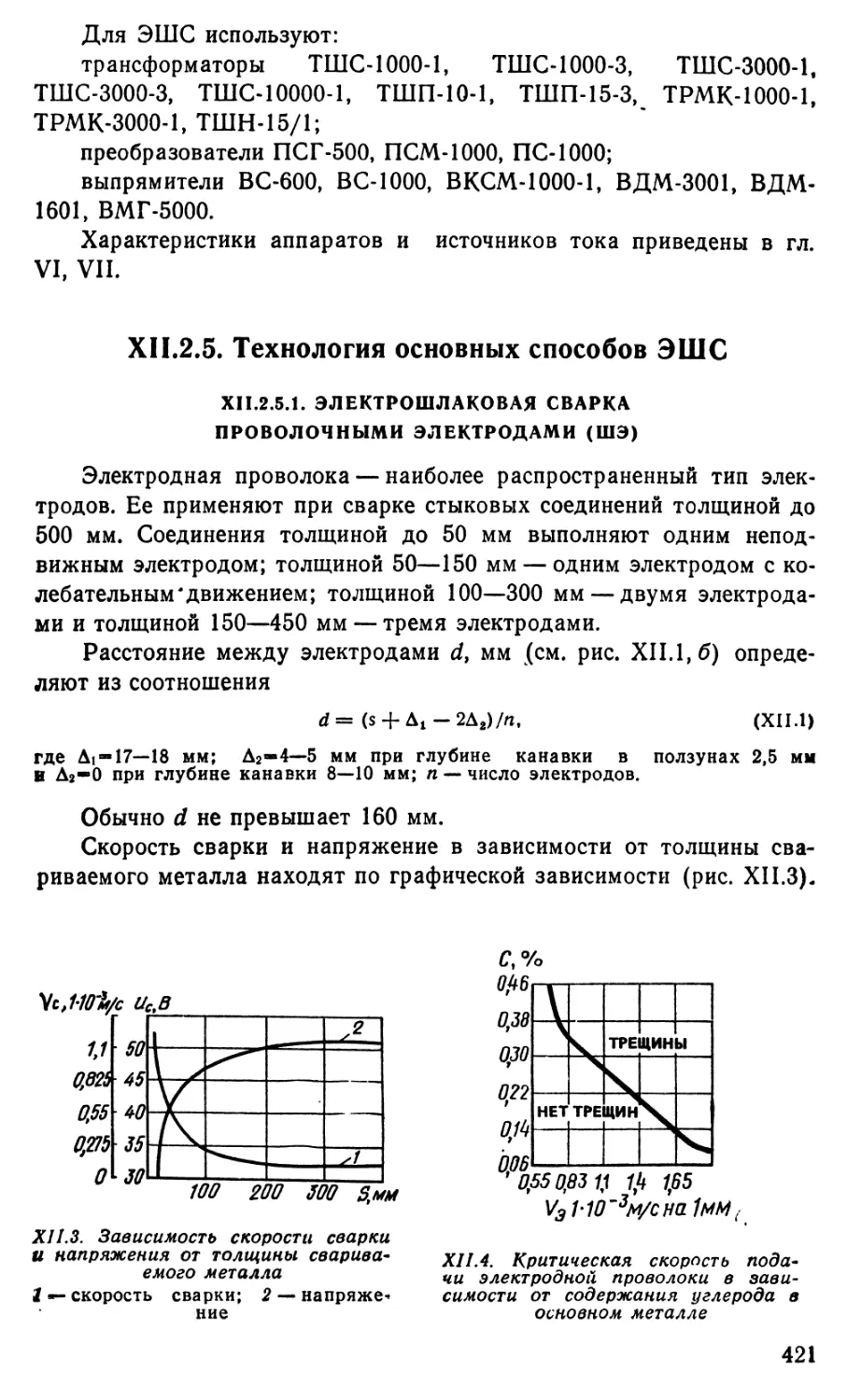 12.2.5 Технология основных способов ЭШС