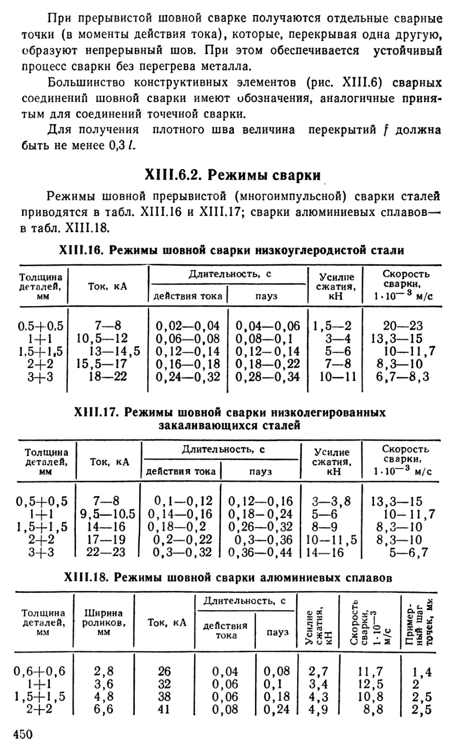 13.6.2 Режимы сварки