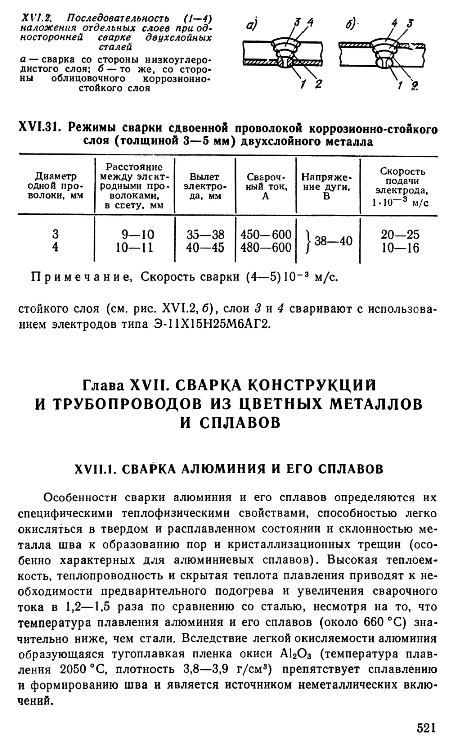 Глава 17 Сварка конструкций я трубопроводов из цветных металлов и сплавов