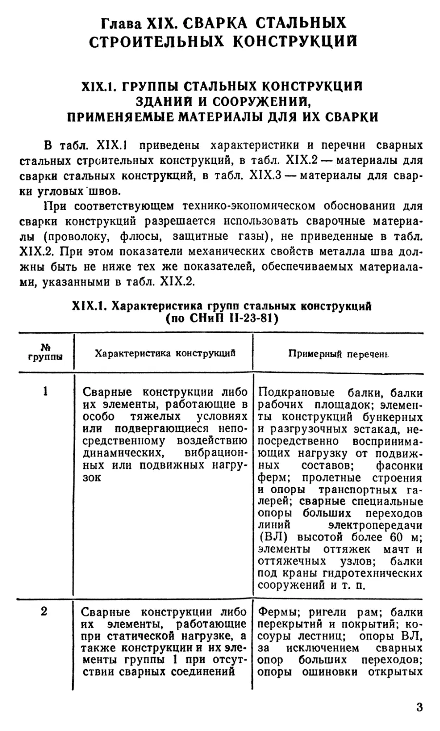 Глава 19 Сварка стальных строительных конструкций