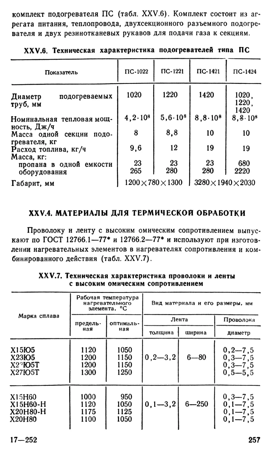 25.4 Материалы для термической обработки