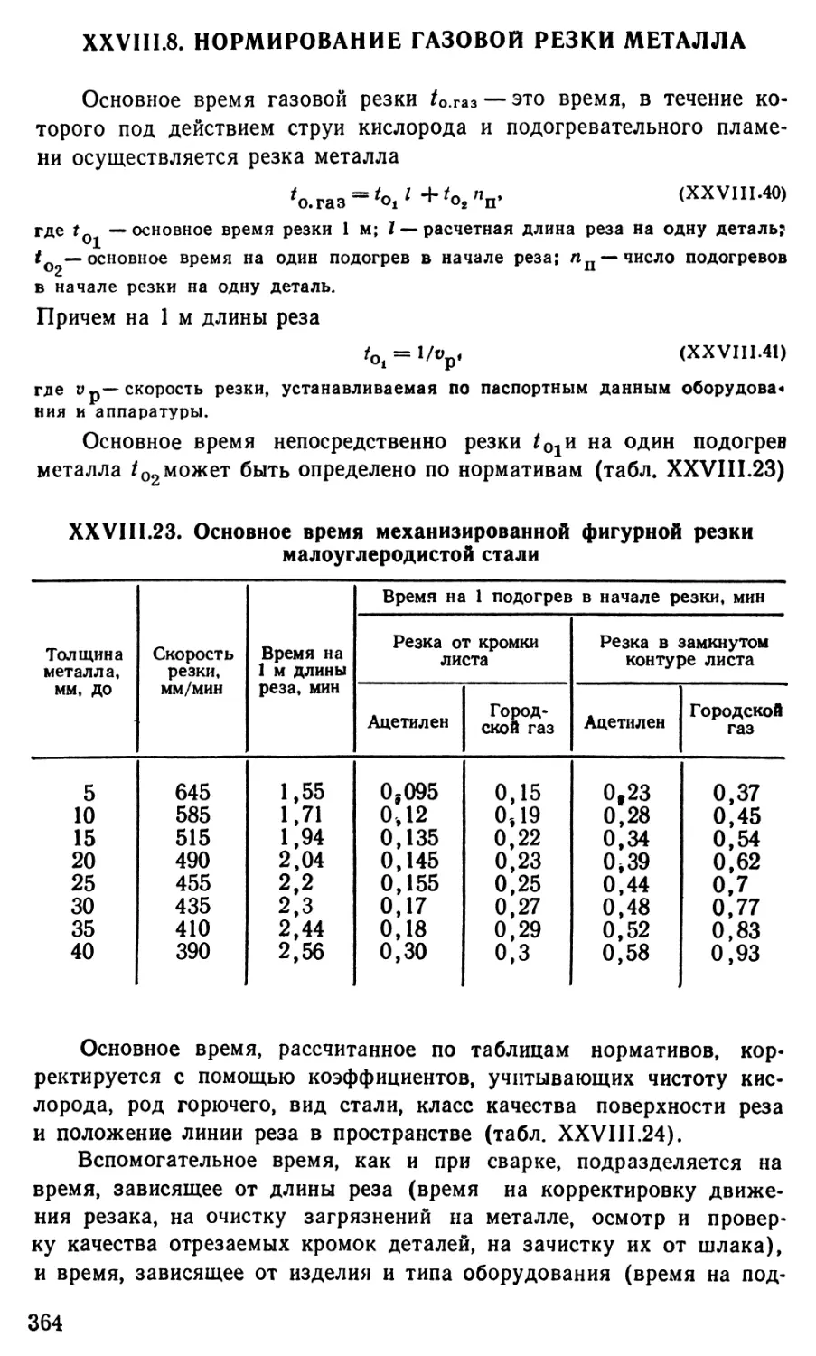 28.8 Нормирование газовой резки металла