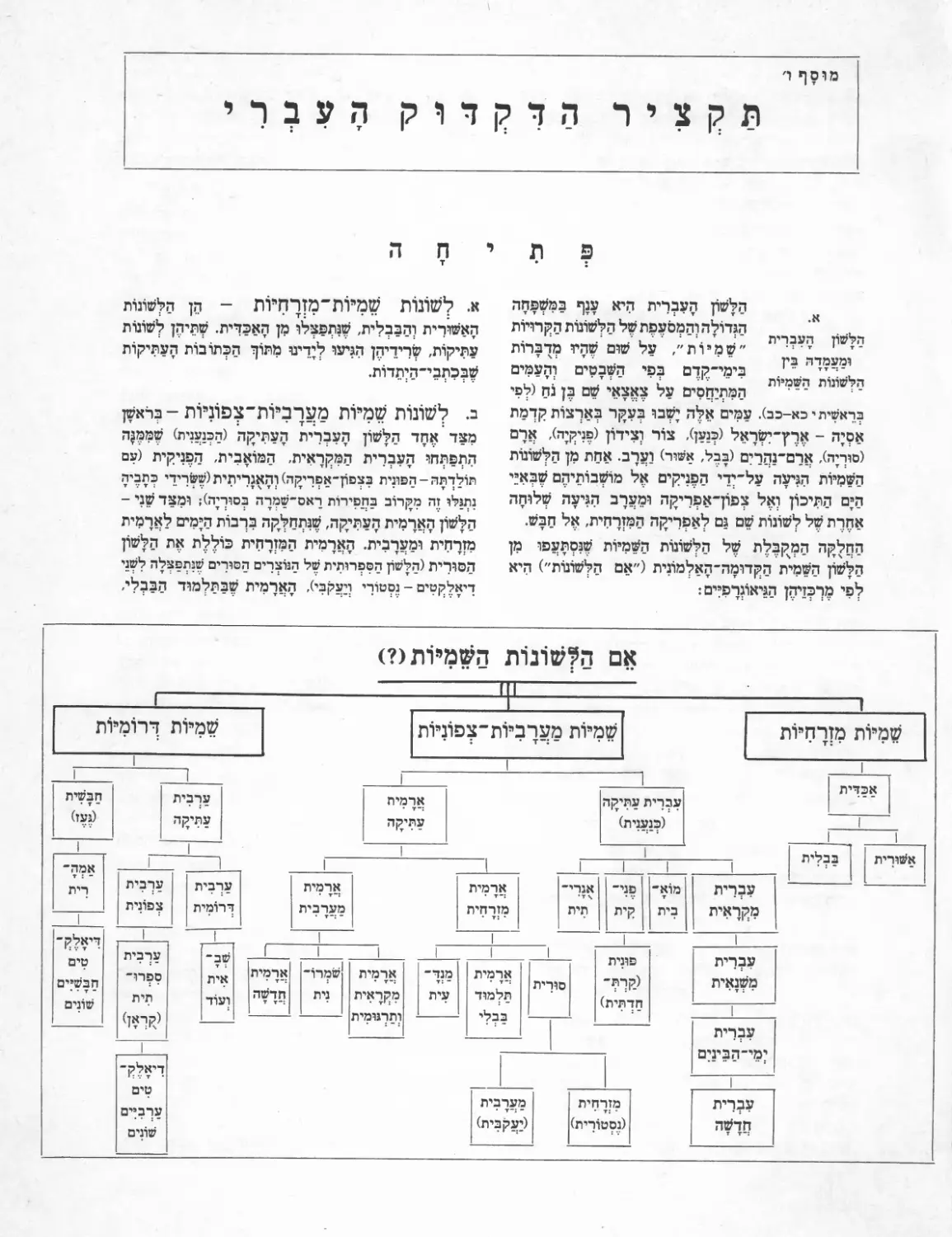 תקציר הדקדוק העברי