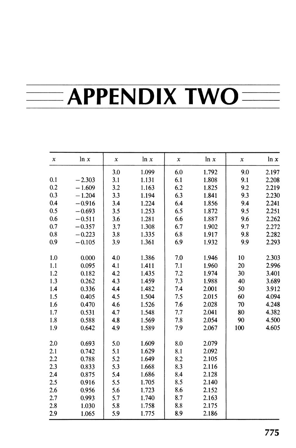 Appendix Two - exponential and logarithm tables