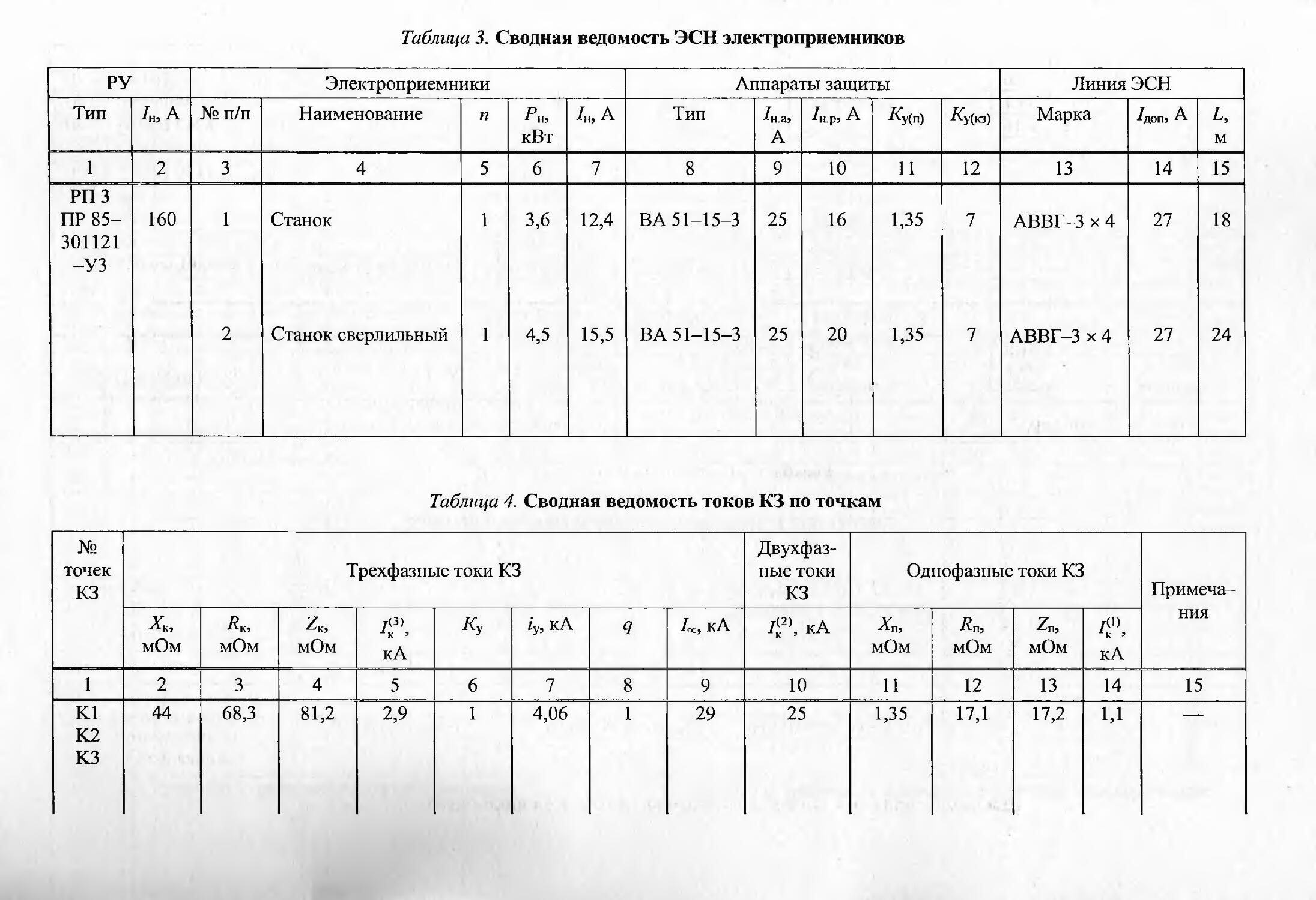 Шеховцов в п расчет и проектирование схем электроснабжения учебник