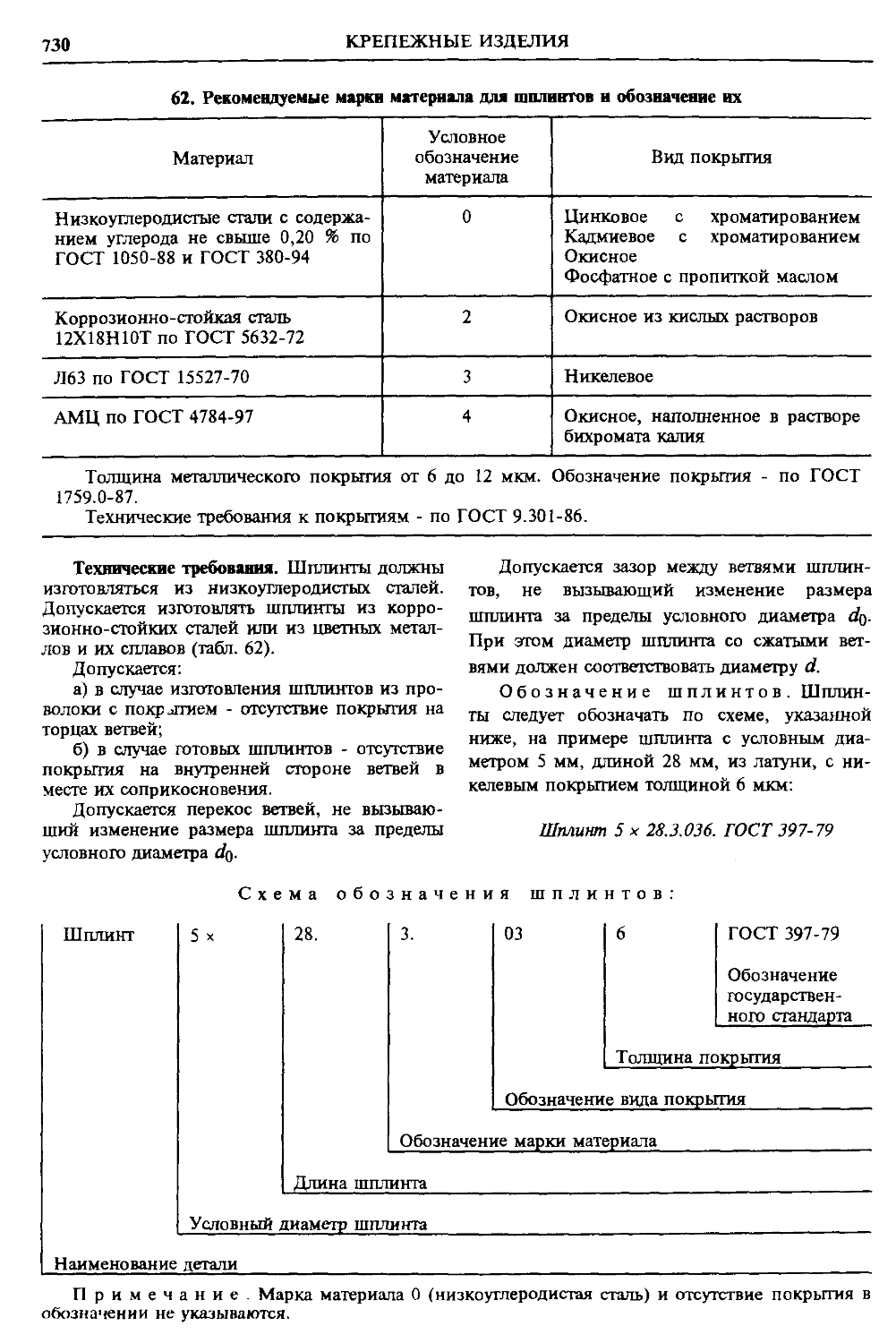 Обозначение покрытий. Покрытия метизов обозначения. Условное обозначение покрытия крепежных деталей. Обозначение гальванических покрытий. Гальваническое покрытие обозначение по ГОСТ.