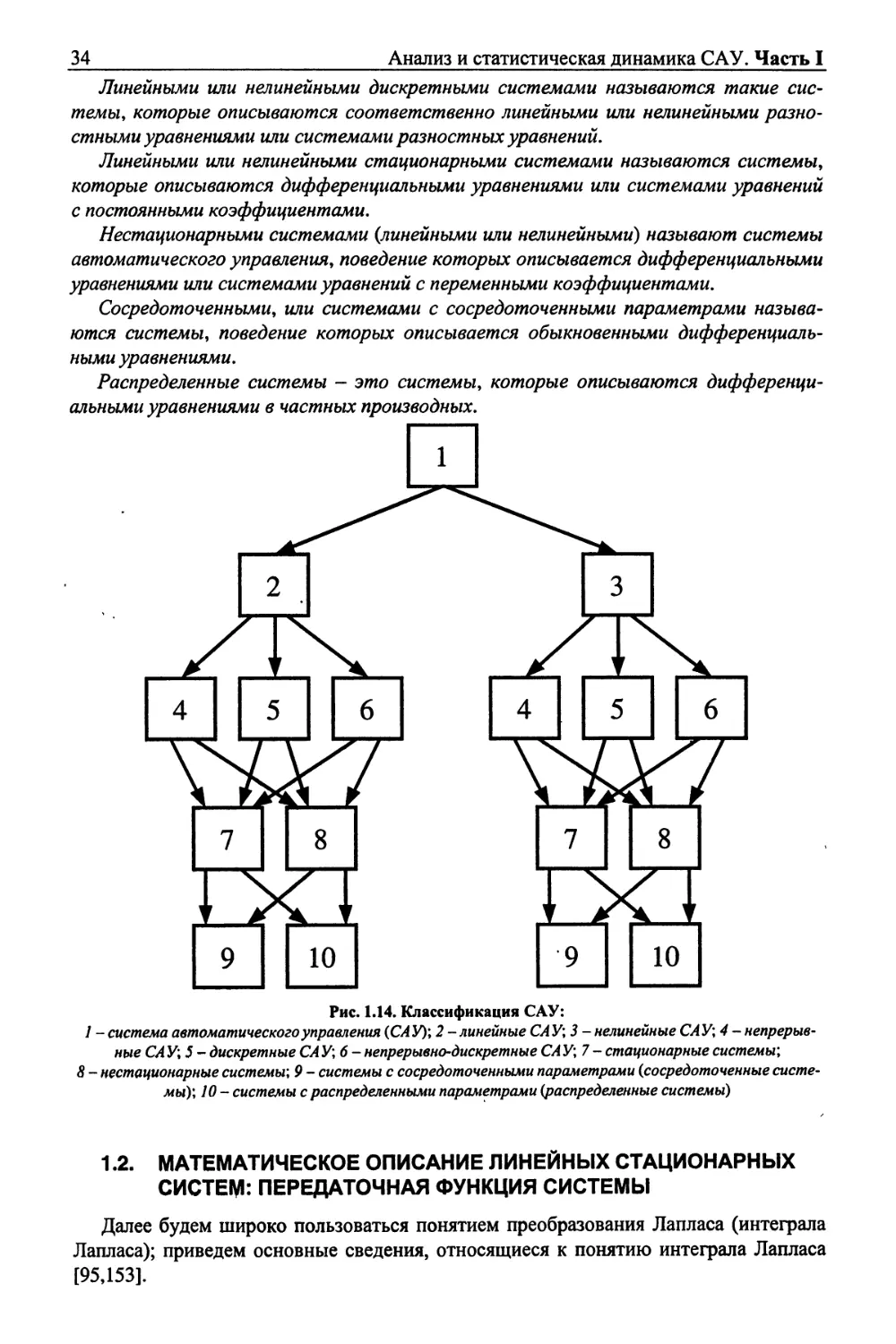 1.2. Математическое описание линейных стационарных систем: передаточная функция системы