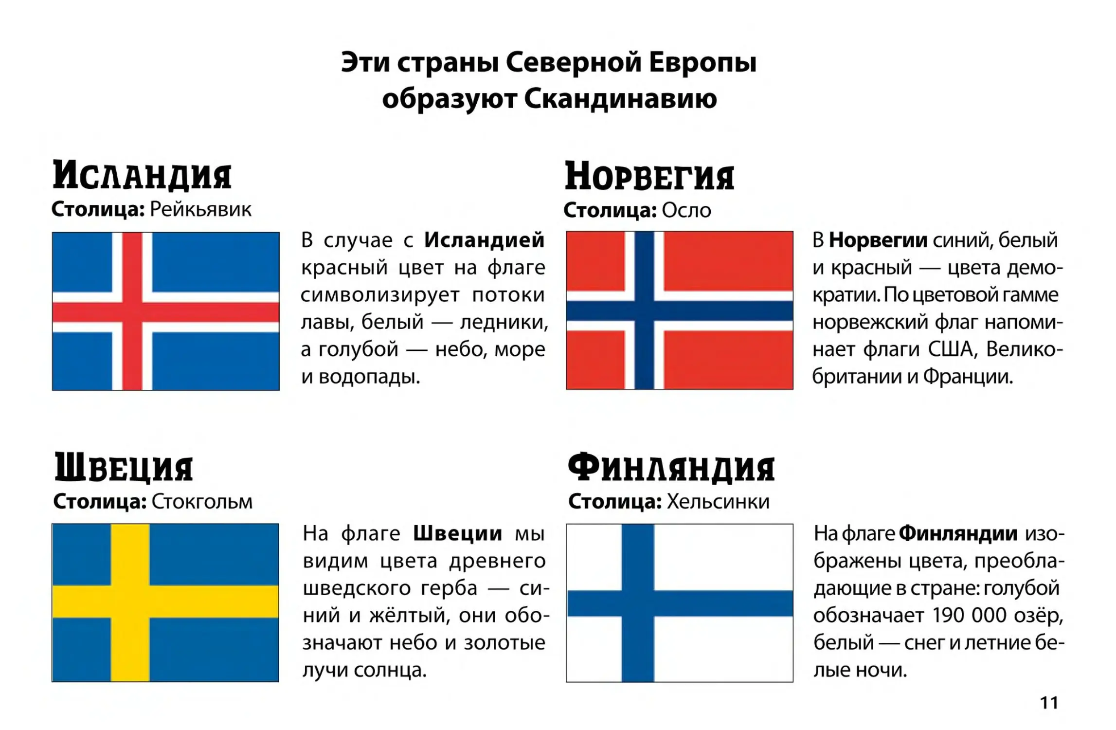 Флаги Норвегии Швеции Финляндии Дании Исландии