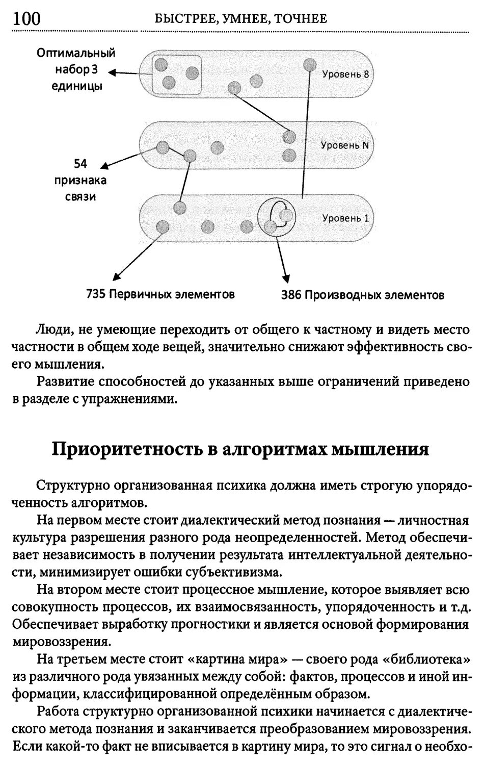 Интеллект