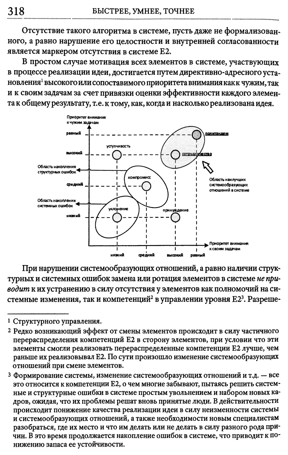 Тандемный принцип получения эффективного решения