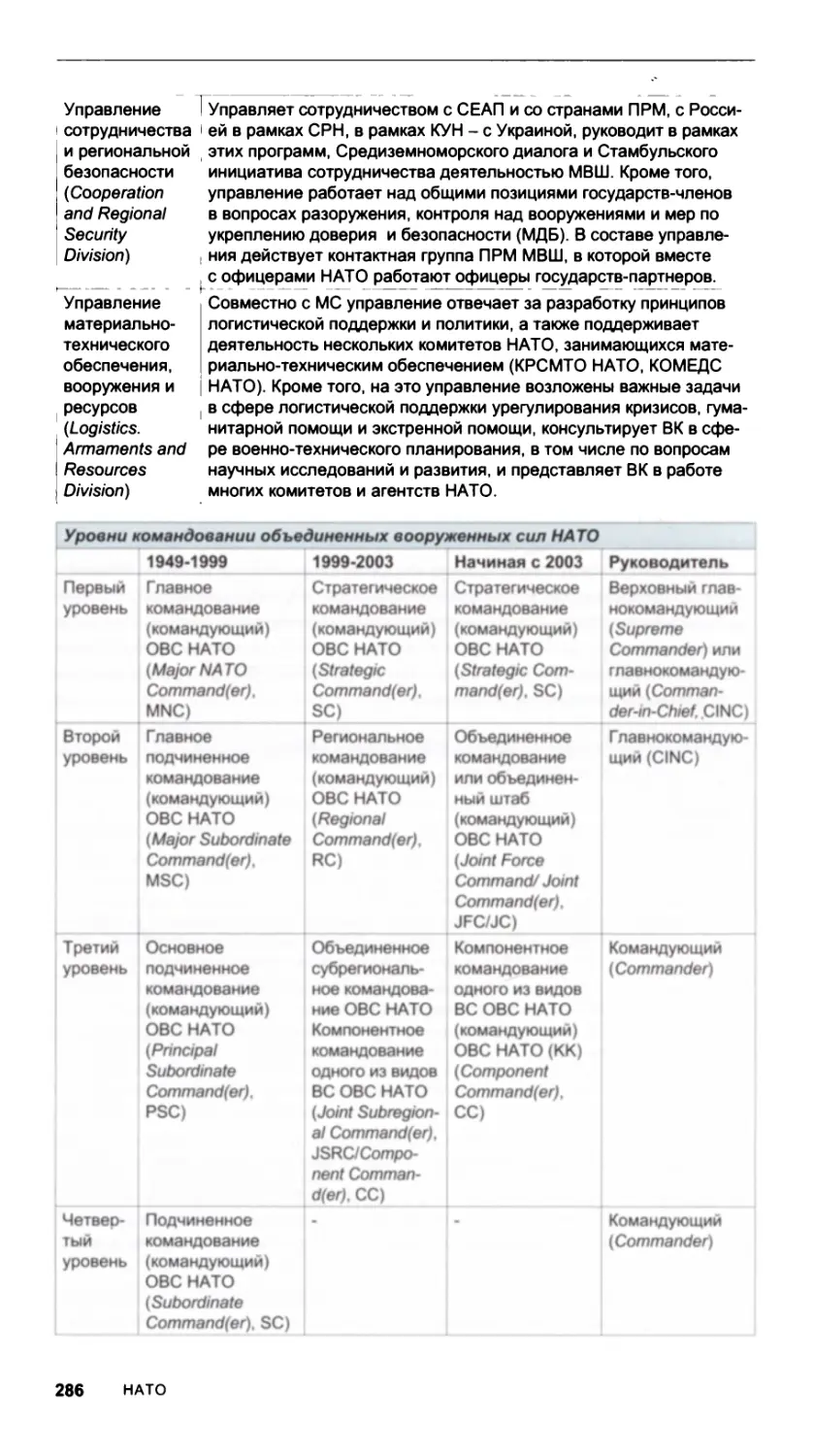 Уровни командования объединенных вооруженных сил НАТО