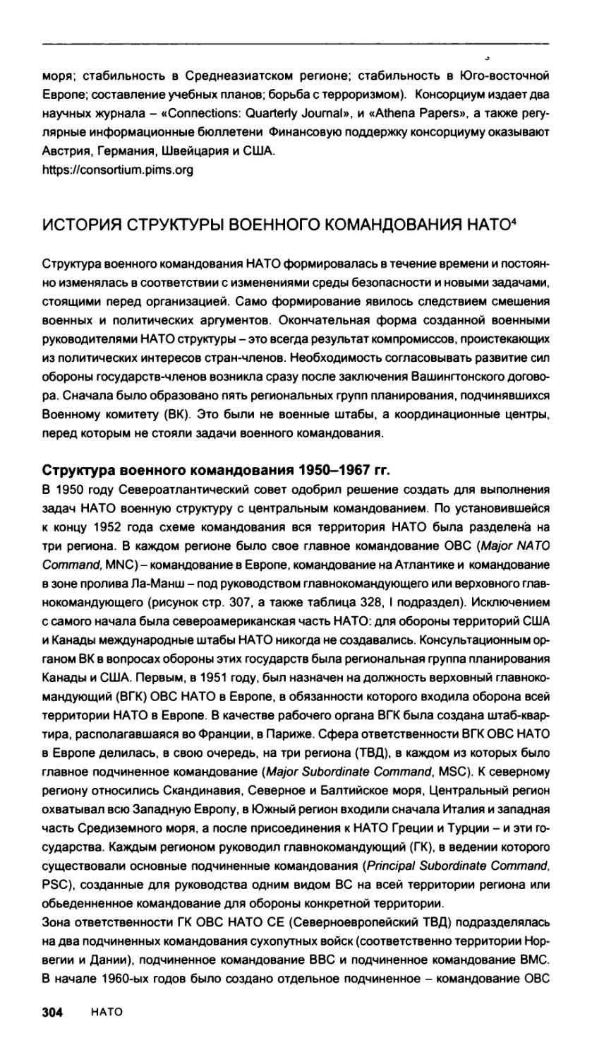 История структуры военного командования НАТО