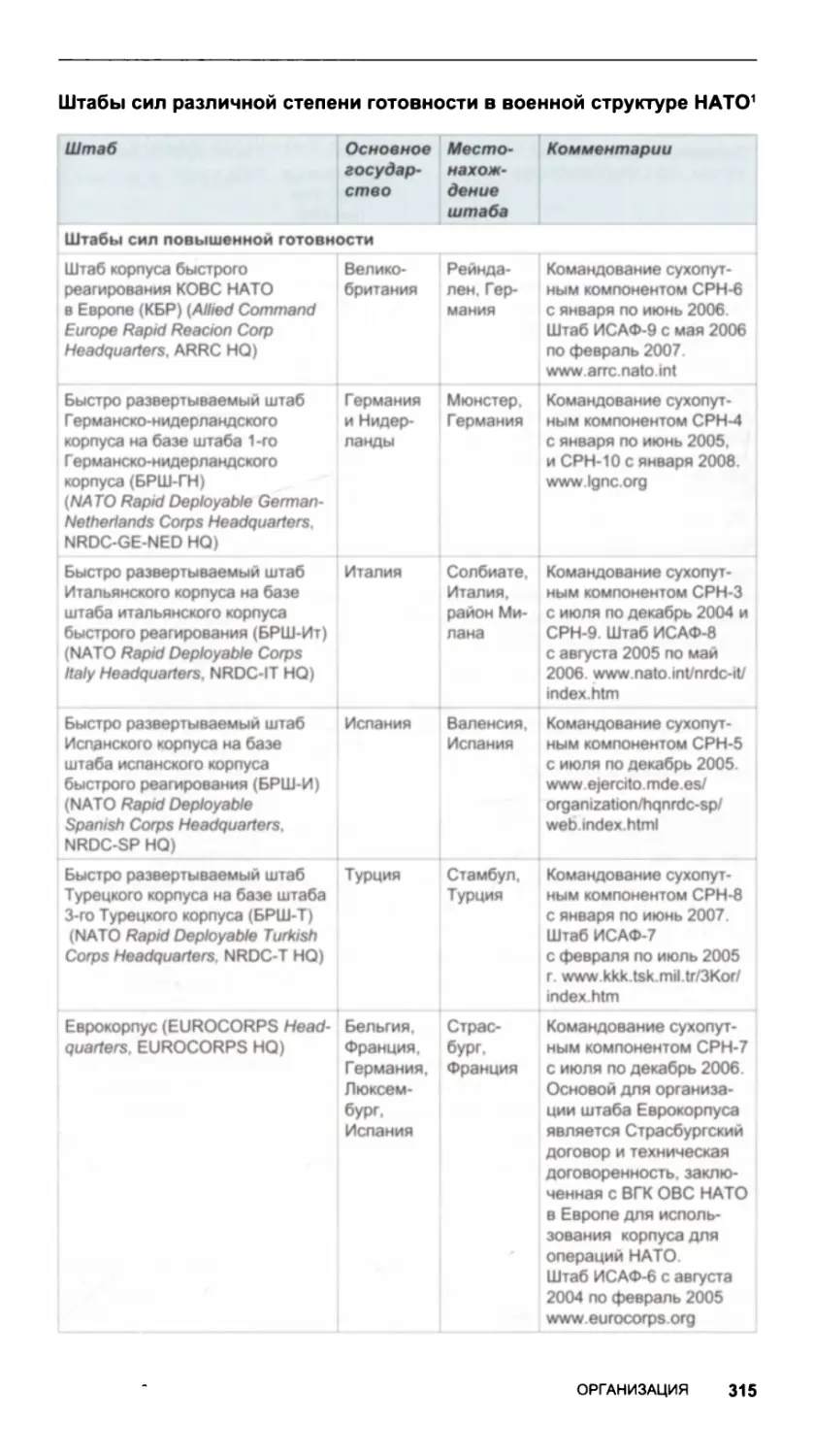 Штабы сил различной степени готовности в военной структуре НАТО
