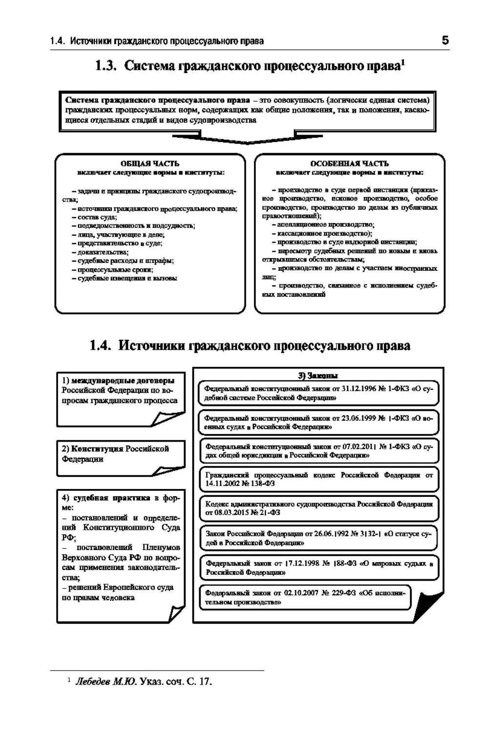 Структура гражданского процесса. Система гражданского процессуального права схема. Гражданское процессуальное право схема. Система источников гражданского процессуального права схема. Система гражданского процесса схема.