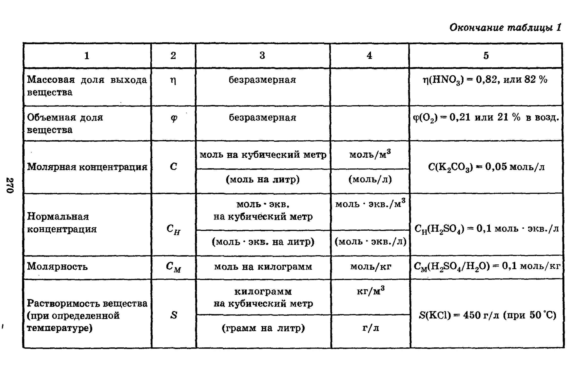 виды групповых таблиц фото 118