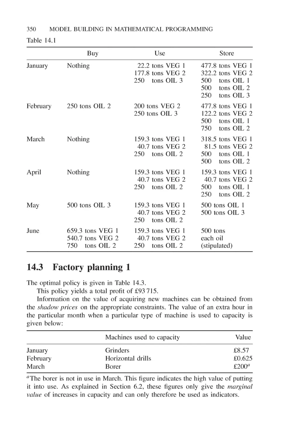 14.3 Factory planning 1