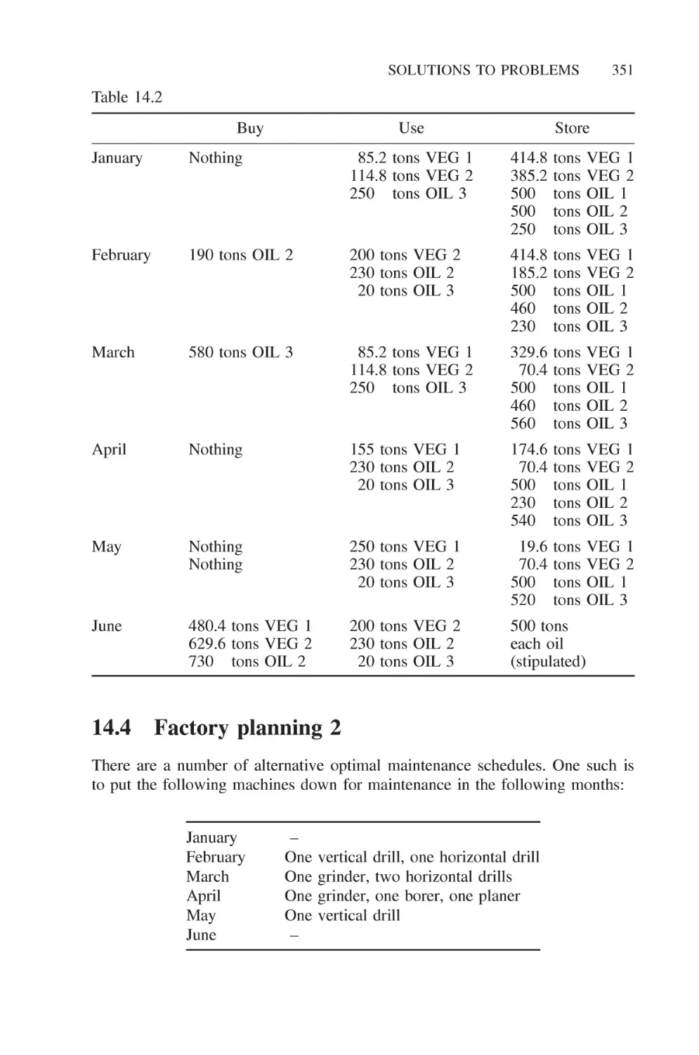 14.4 Factory planning 2