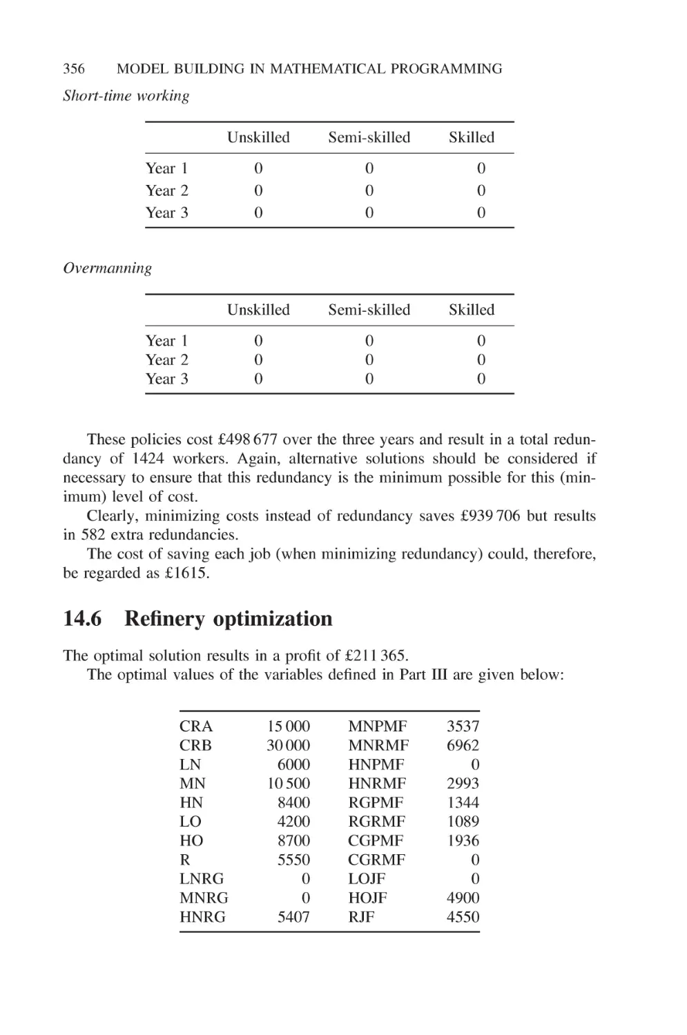 14.6 Refinery optimization