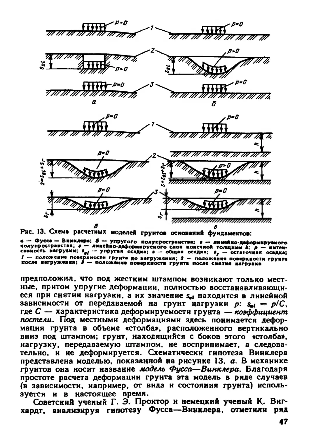 Модель Винклера для грунтов