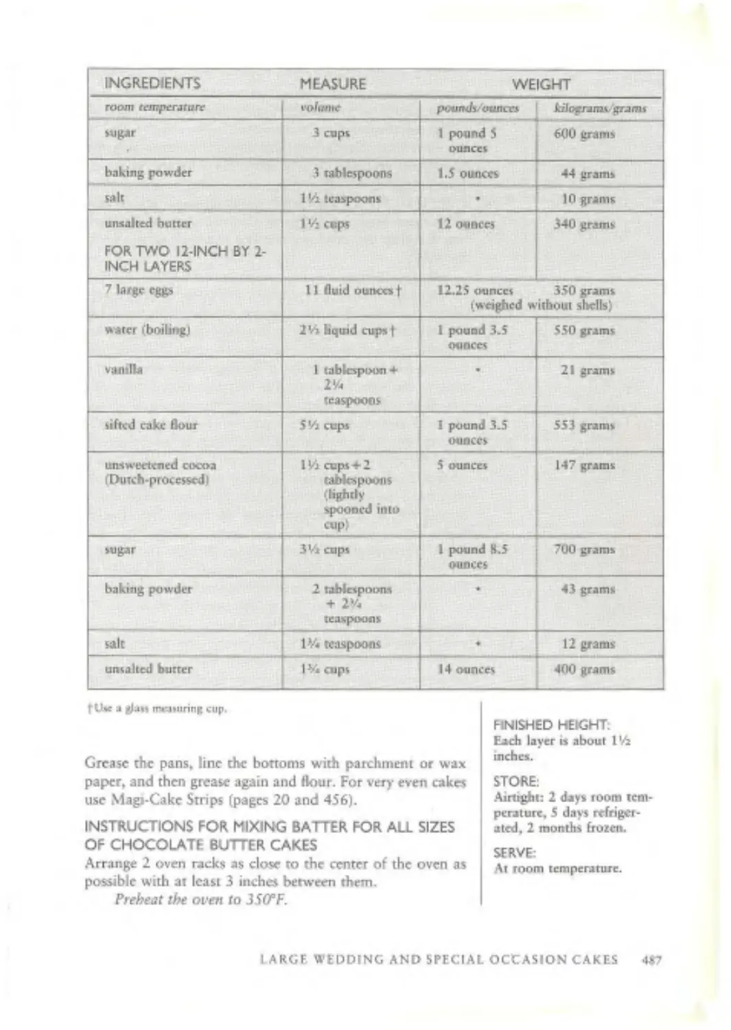 The Cake Bible 522