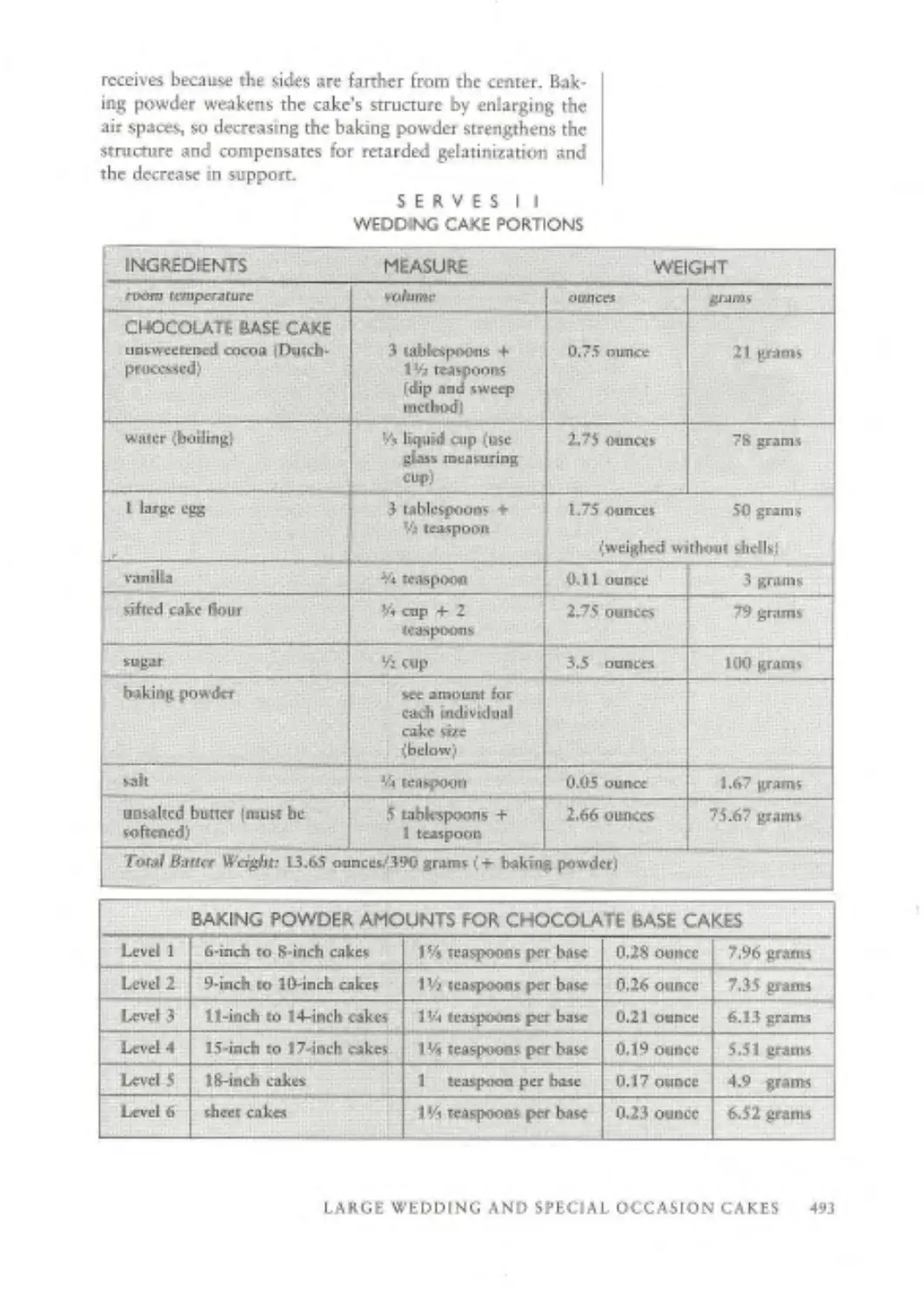 The Cake Bible 528