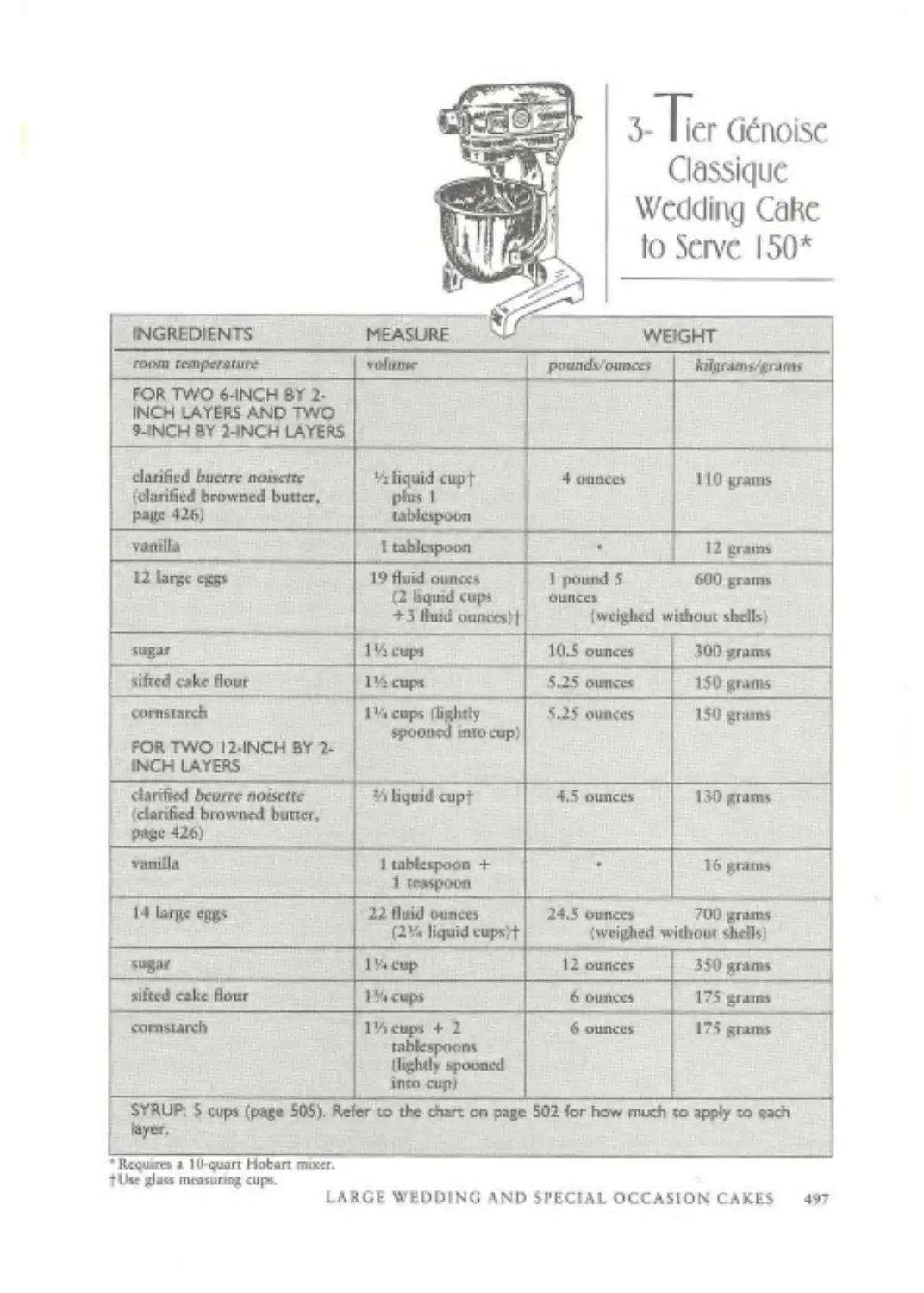 The Cake Bible 532