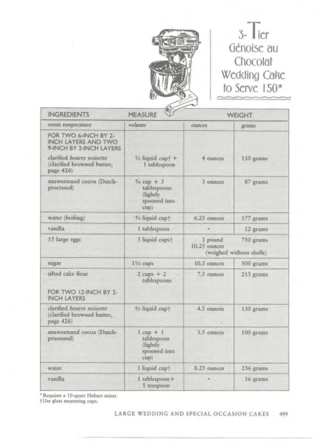 The Cake Bible 534