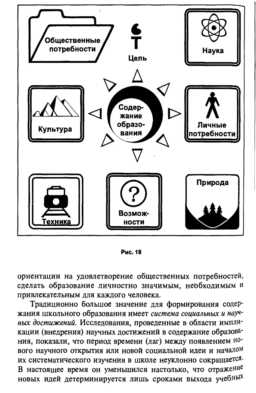 Общественные потребности человека. Социальные потребности. 5 Общественных потребностей.