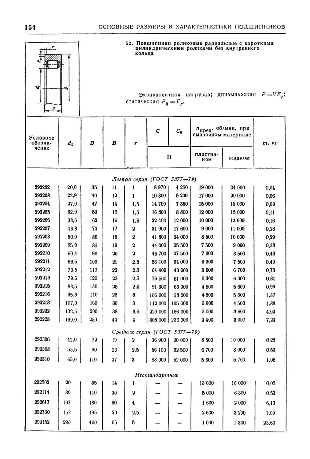 Таблица зазоров подшипников skf