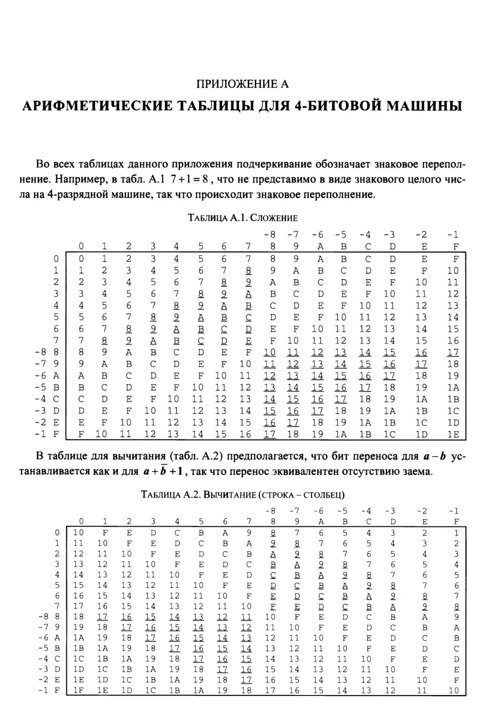 Приложение А. Арифметические таблицы для 4-битовой машины