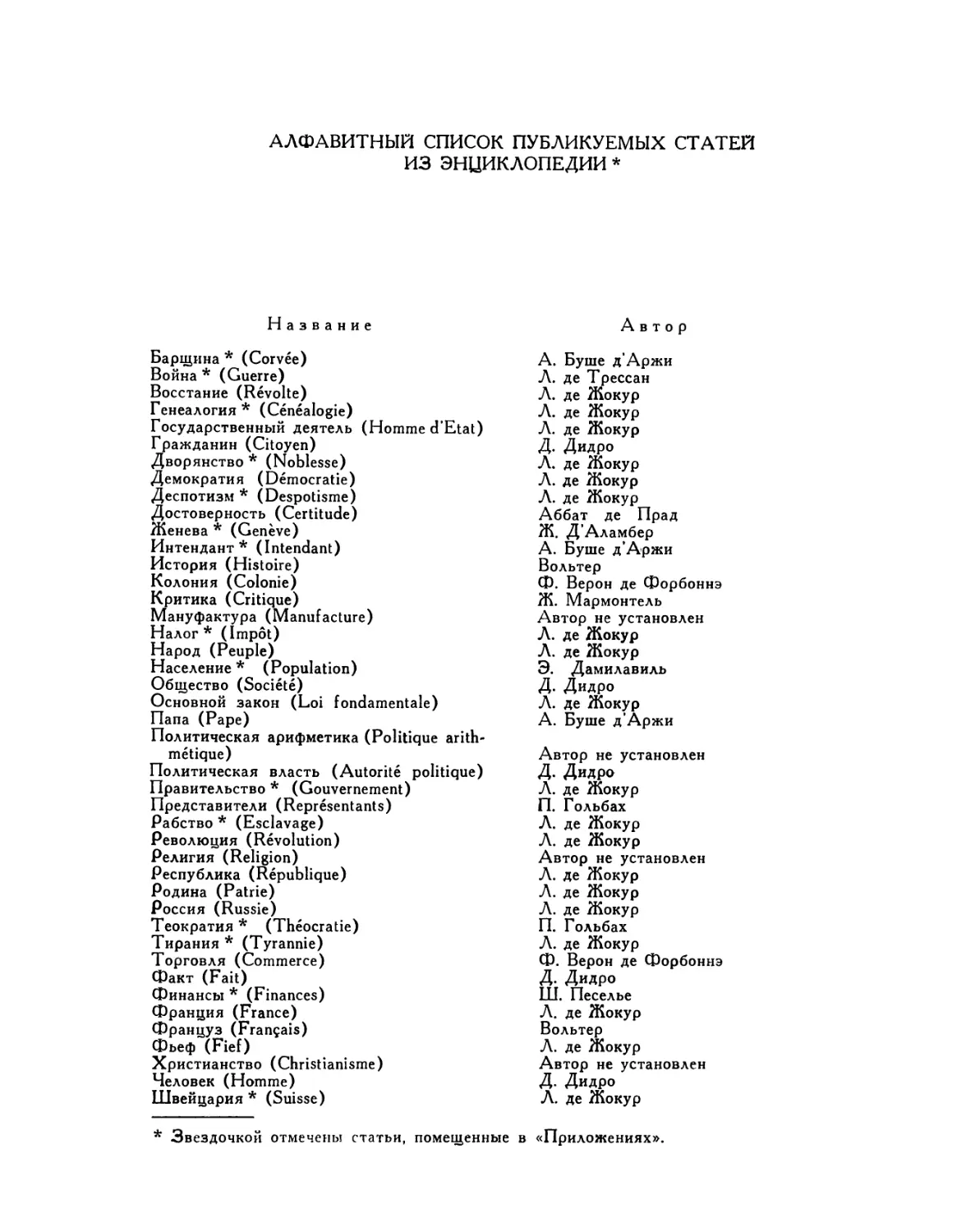 Алфавитный список публикуемых статей из Энциклопедии