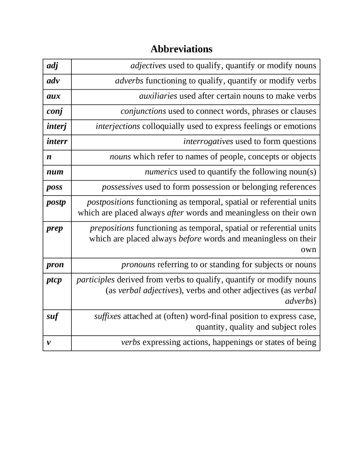 ﻿Abbreviation