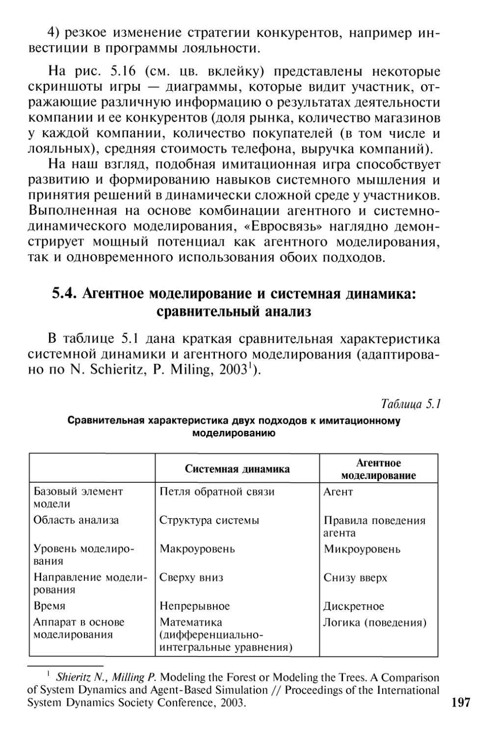 5.4. Агентное моделирование и системная динамика: сравнительный анализ