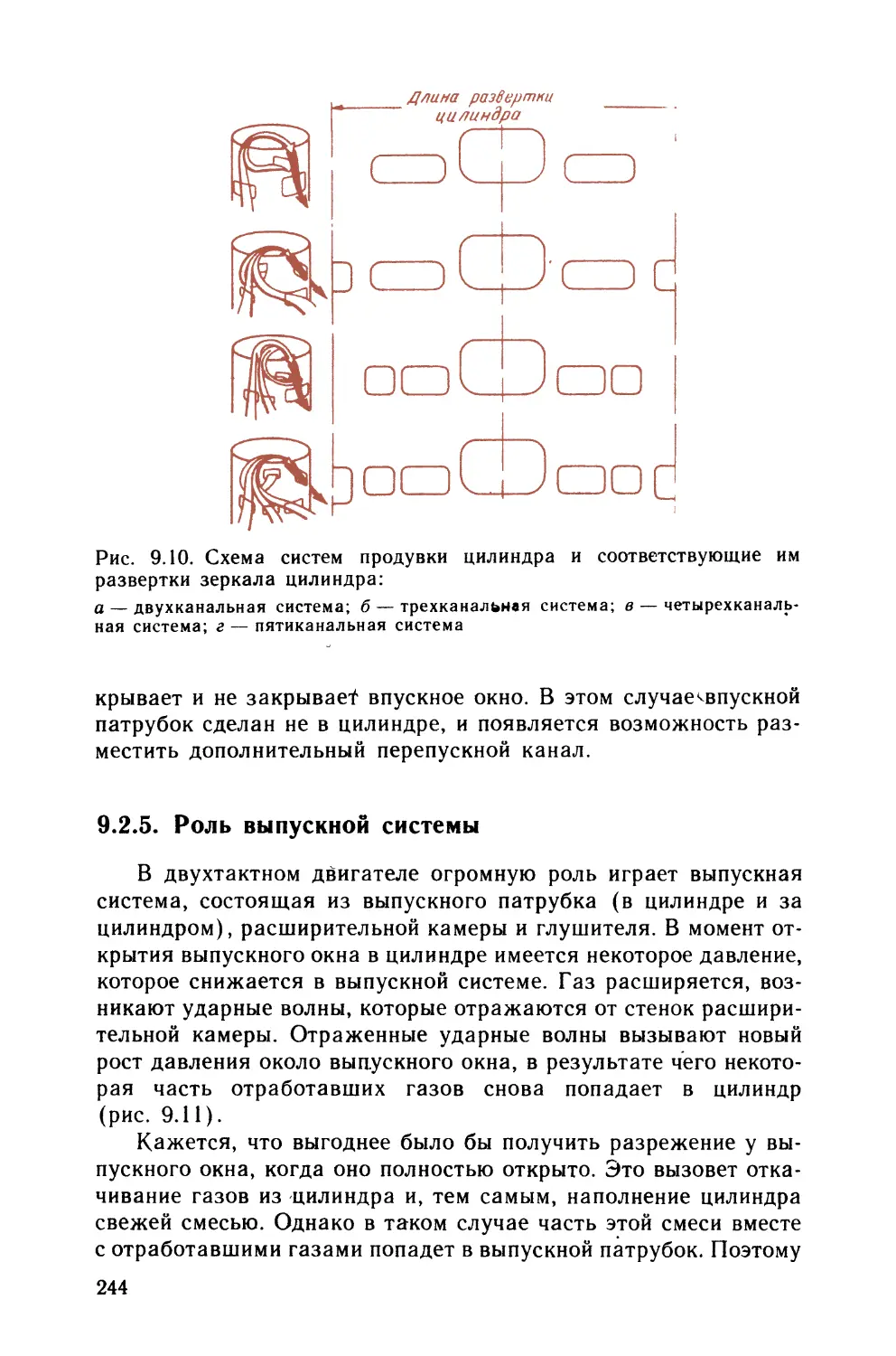 9.2.5. Роль выпускной системы