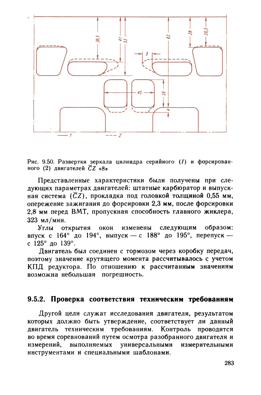 9.5.2. Проверка соответствия техническим требованиям