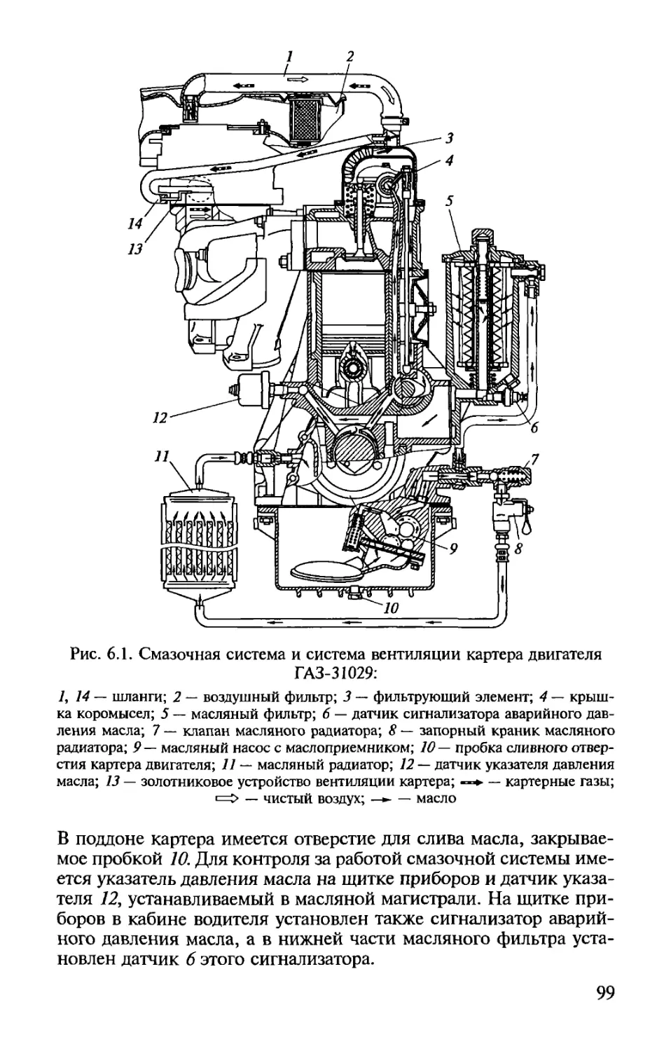 Система смазки двигателя змз 402 схема