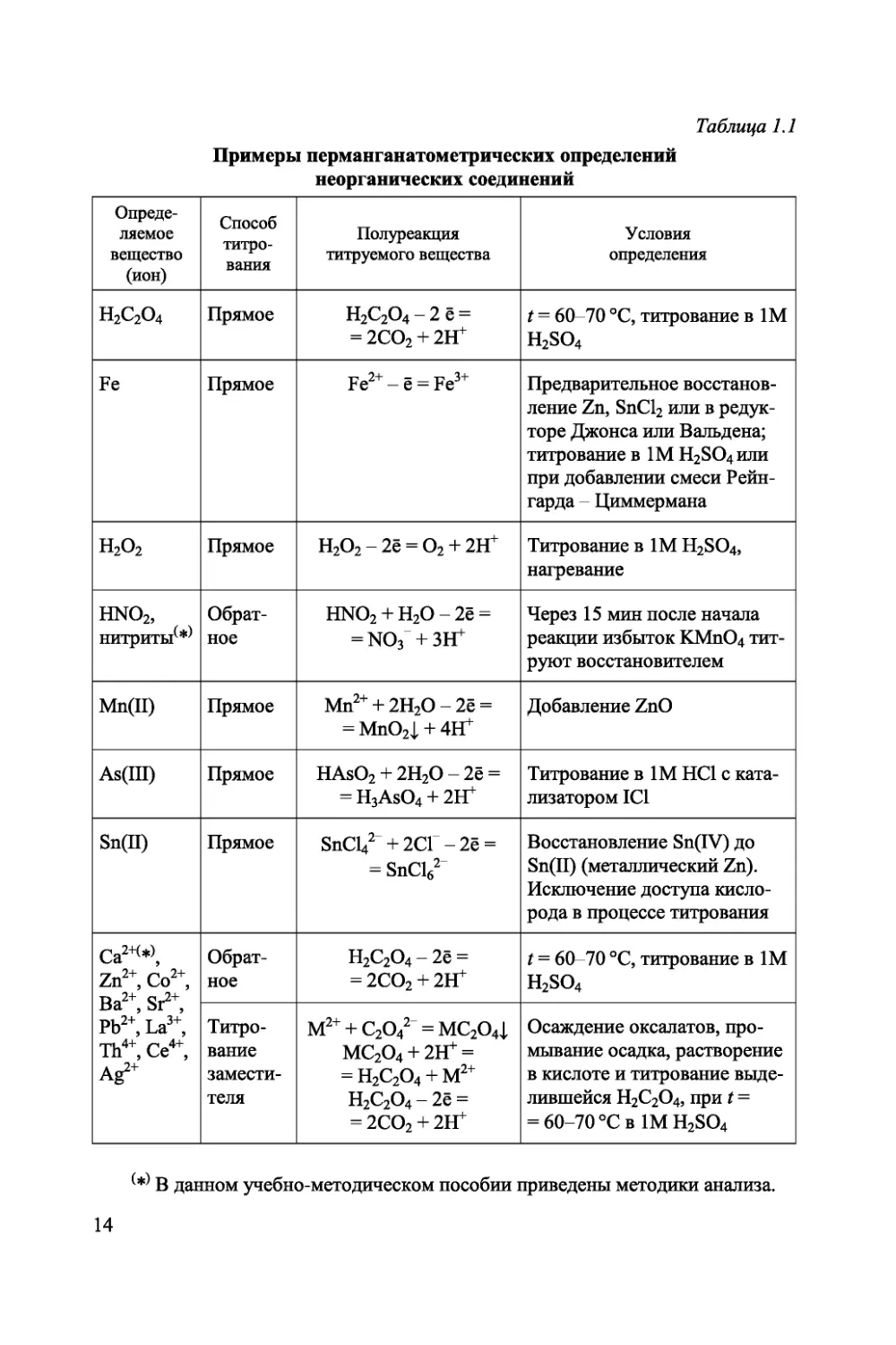 analiticheskaya-himiya-okislitelno-vosstanovitelnoe-titrovanie-438255_16