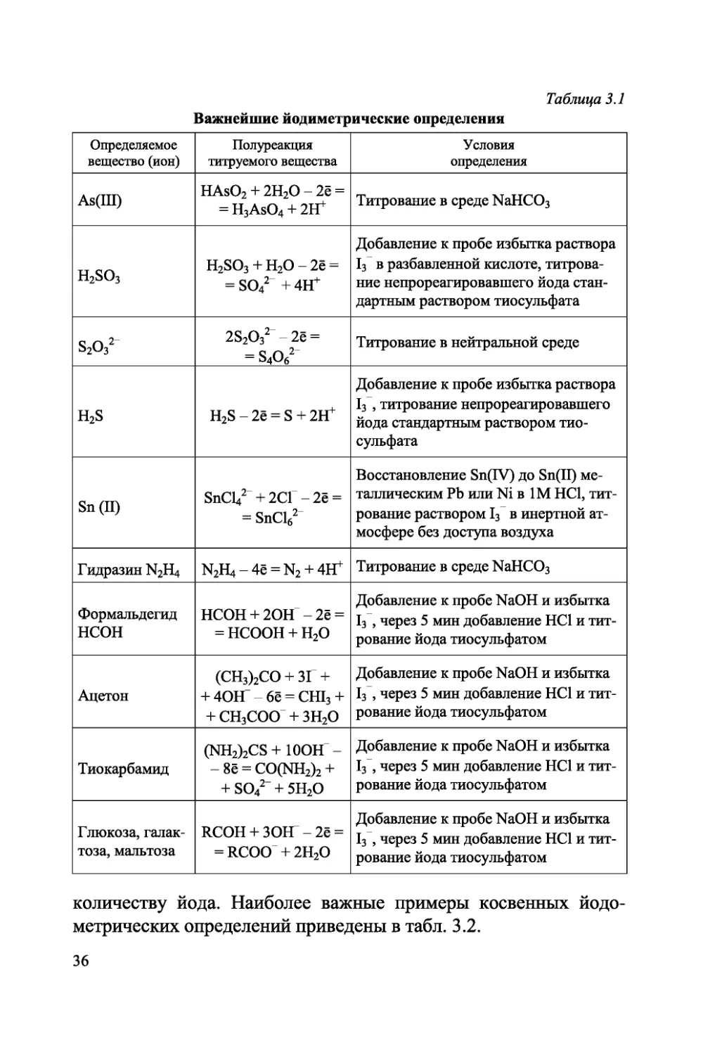analiticheskaya-himiya-okislitelno-vosstanovitelnoe-titrovanie-438255_38