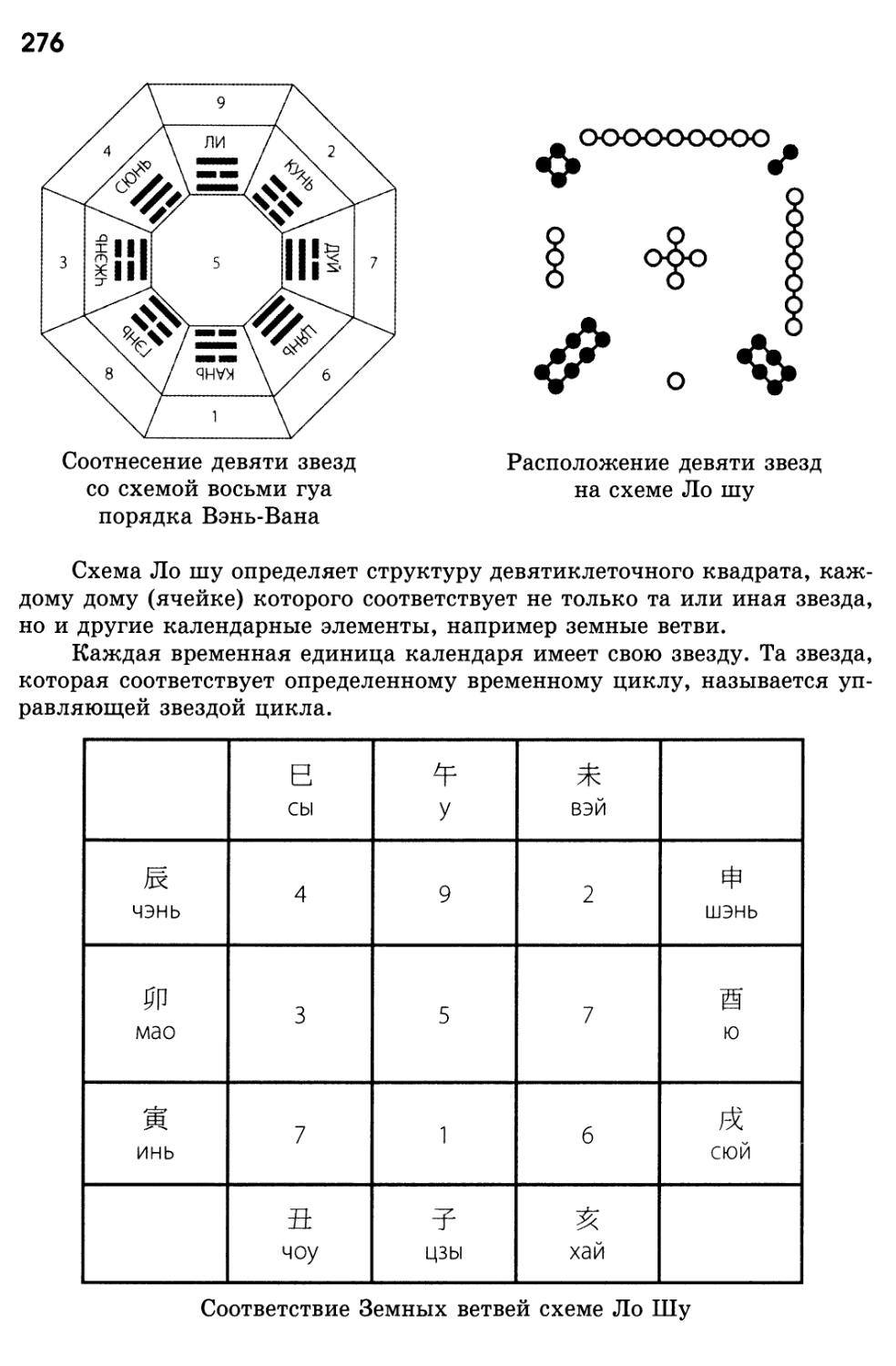 Гуа 8 схема