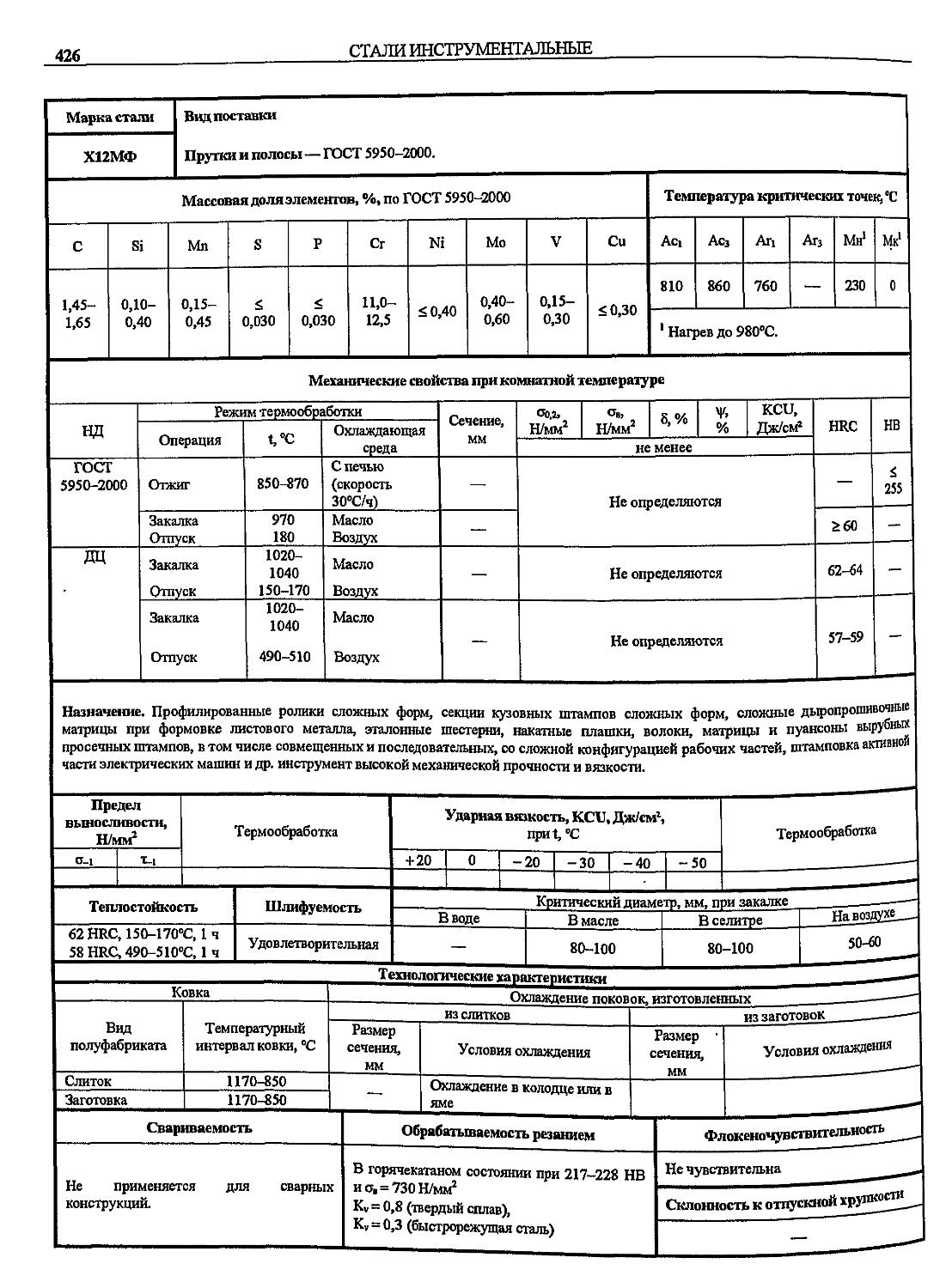 Марочник стали и сплавов Зубченко. Марочник сталей Зубченко.