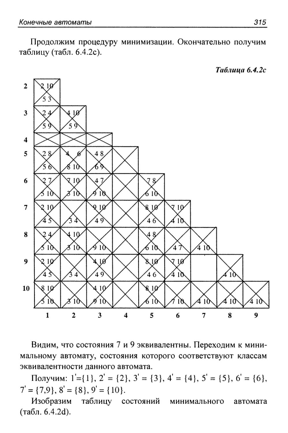 Схемы дискретная математика